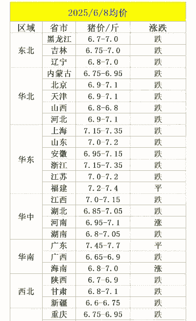 生猪与猪肉价格的核算