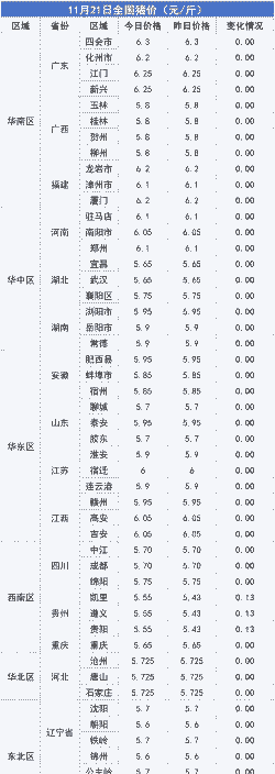 贵州的猪肉价格表