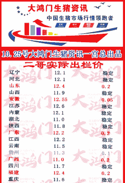 北京市白条猪肉价格