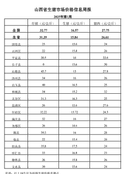 山西省生猪肉价格