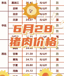全国白条猪肉价格表