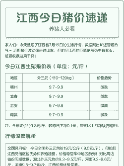 江西历史猪肉价格是多少