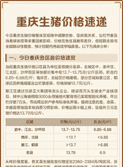 重庆市主城区猪肉价格