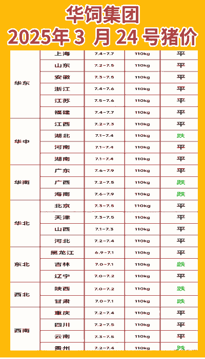 贵州猪肉价格一览表