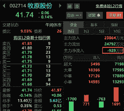 牧原股份为什么下跌