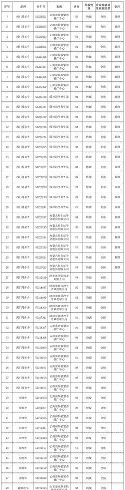农牧编号是什么