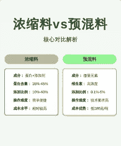 预混料和浓缩料有什么区别