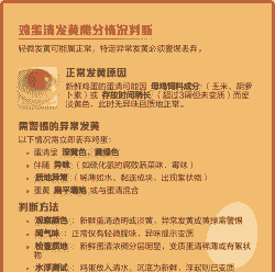 鸡蛋清发黄是什么原因