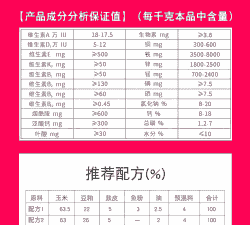 母猪产后饲料如何配制