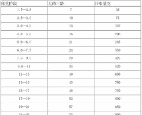 母猪产后正常采食量