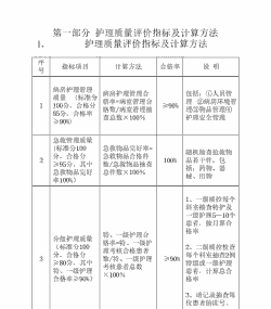 母猪产后护理价值评估