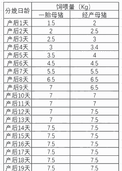 母猪产后饲喂程序表格