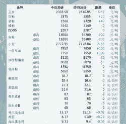 猪吃的饲料多少钱