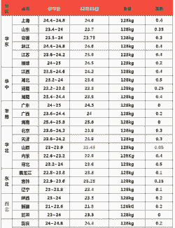 四川活猪的价格是多少 四川活猪的价格是多少