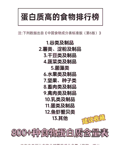 什么饲料蛋白质含量高 什么饲料蛋白质含量高
