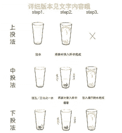 泡龙井茶的步骤和方法