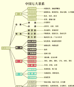 茶叶的分类有哪几种方法