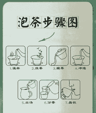 茶艺的基本流程