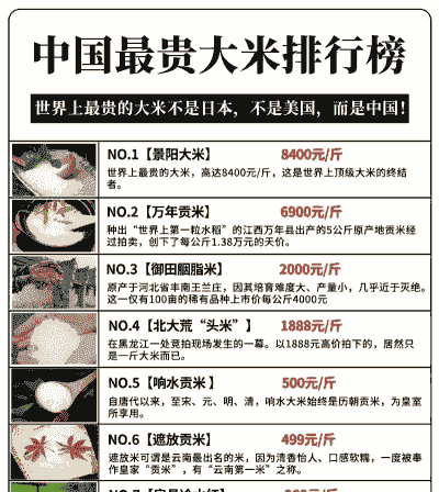 2024年中国最贵的大米多少钱一斤