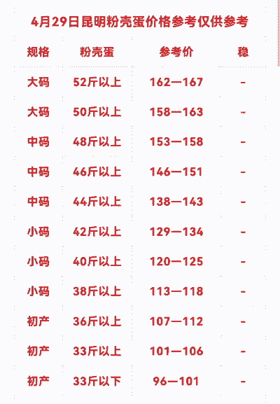 东营市鸡蛋价格是多少钱 东营市鸡蛋价格是多少钱