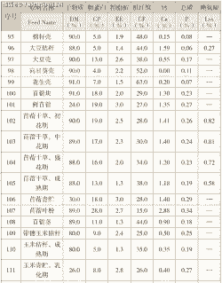 什么饲料蛋白质含量高 什么饲料蛋白质含量高