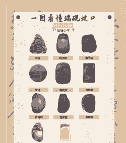 中国四大名砚产地和名字 中国四大名砚产地和名字