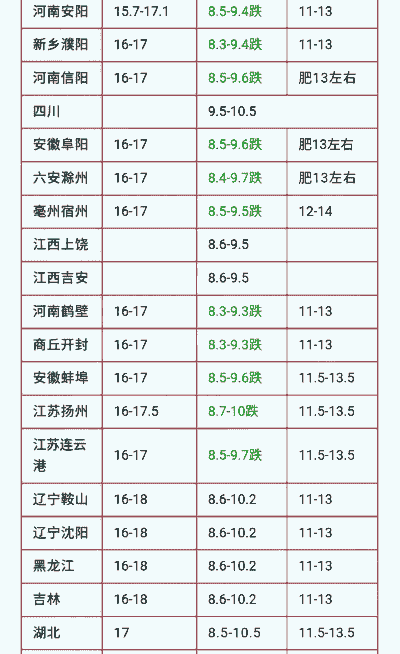 2024年老鹅多少钱一斤 2024年老鹅多少钱一斤