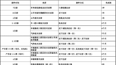 波尔山羊疫苗接种时间表