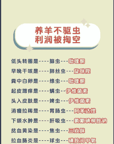 山羊常见病以治疗方法