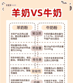 奶山羊产奶期饲料配方