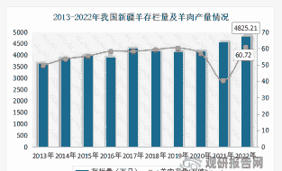 陕西省肉山羊存栏量