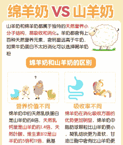 绵羊和奶山羊哪个效益好