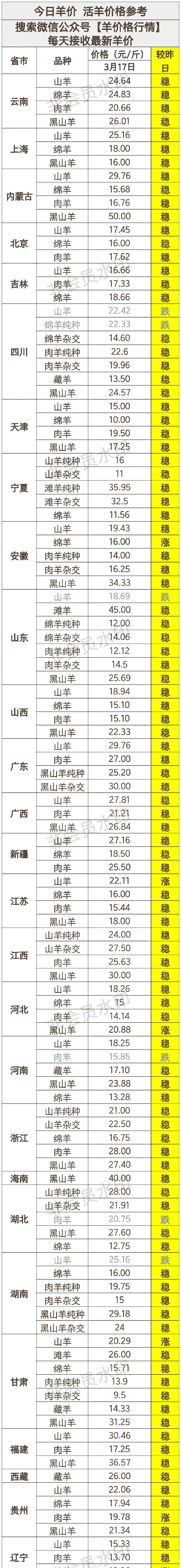 今年活山羊会不全张价