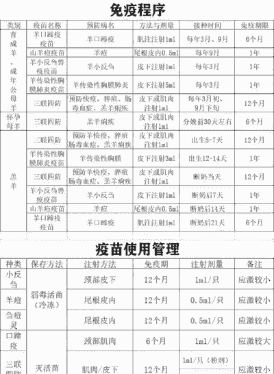 喂山羊一共要打几种疫苗