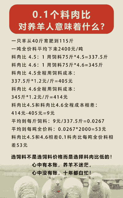 育肥山羊的料肉比是多少