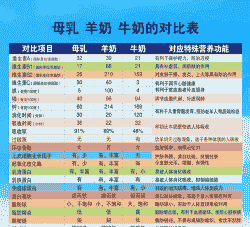 奶山羊产的奶有营养吗