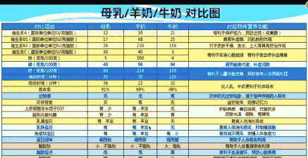奶山羊一天产奶的时间