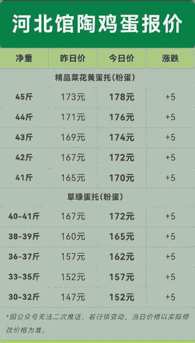 蛋价什么时候能涨