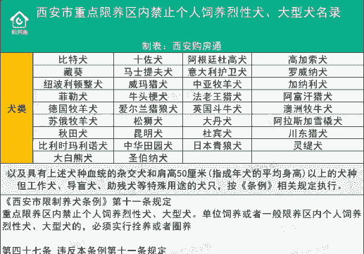 什么是禁养区和限养区