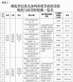 养殖有什么补贴