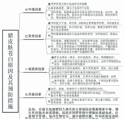 猪苍白是什么原因