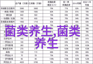 河南种什么药材最赚钱