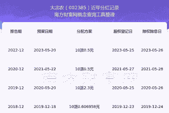 大北农什么时候分红