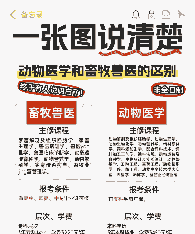 蓄牧兽医是学什么的