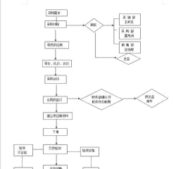 生猪批发有什么流程