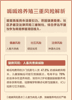 养殖业什么风险最大