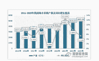 养殖规模是什么意思