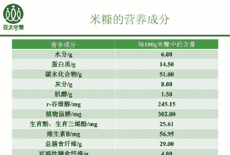 米糠含什么成分