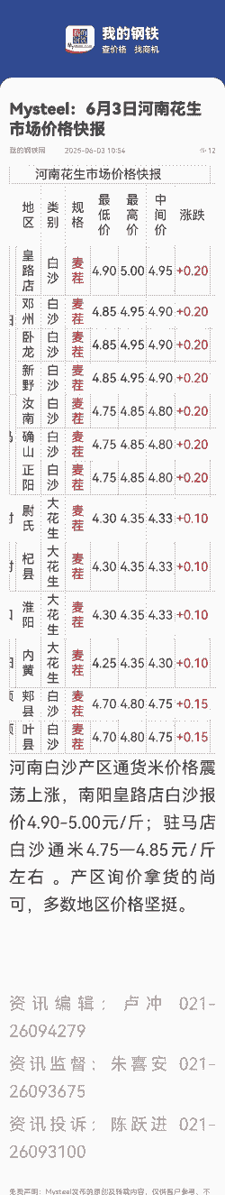 花生今年什么价格