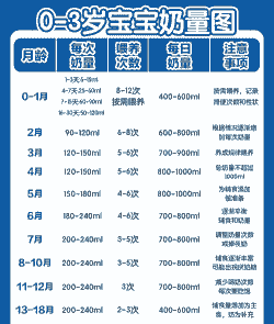 喂养什么利润高点